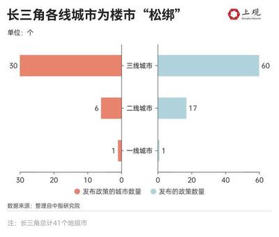 上海楼市新政策2021,上海楼市新政策2021公布