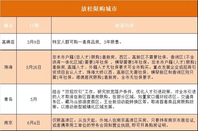 南京限购政策2019细则,南京限购政策调整