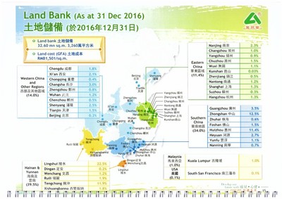 雅居乐幕后大老板,雅居乐的老板