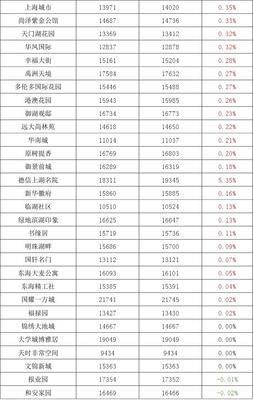 合肥今日房价最新消息,合肥今日房价走势图