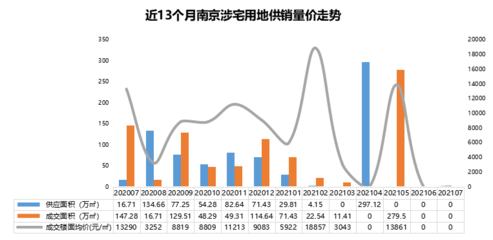 南京房地产市场情况分析,南京2020年房地产市场报告