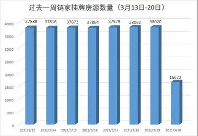 深圳二手学区房房房价,深圳学区房2200万