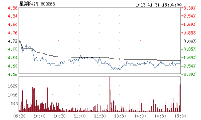 星湖科技,星湖科技今日走势行情