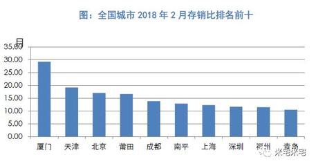 天津房价2019暴跌,天津房价走势2019房价走势图