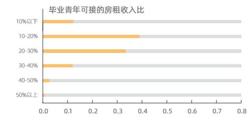 汕头租房多少钱一个月,汕头市区租房行情