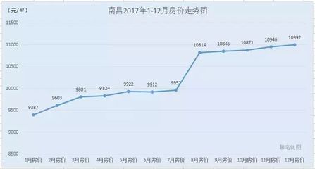 在哪里看房价走势最准确,哪里看房价走势真实