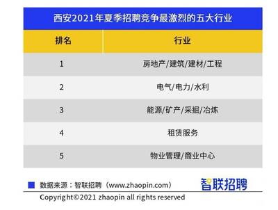 西安装修公司招聘信息,西安装修公司招聘信息最新