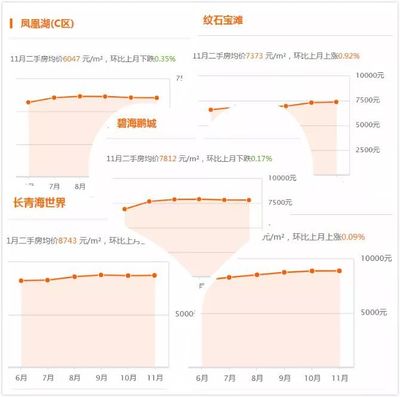 山东荣成二手房房价,山东荣成二手房源