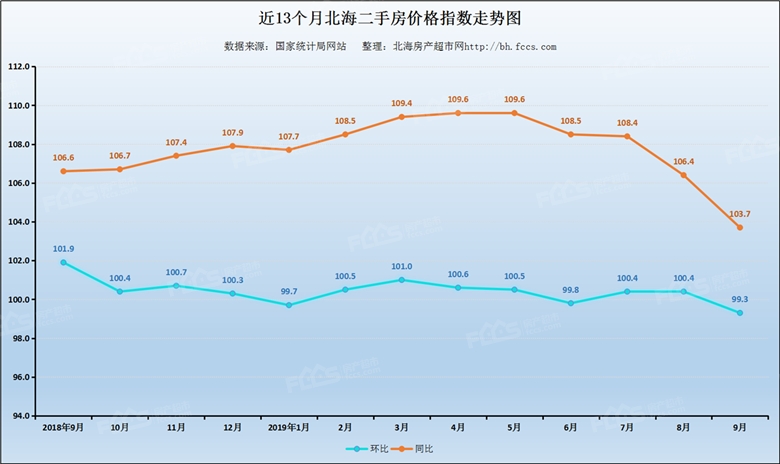 北海房价2022年房价走势,北海房价2021年最新房价