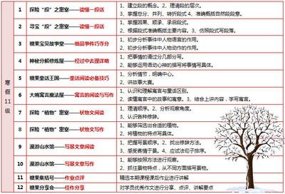 星球成长计划游戏攻略,星球成长计划游戏攻略