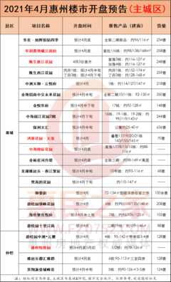 惠州隆生西江花园,惠州隆生西江花园属于什么片区