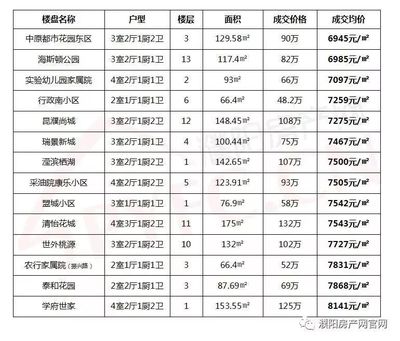 濮阳房价多少钱一平方,濮阳房价2021