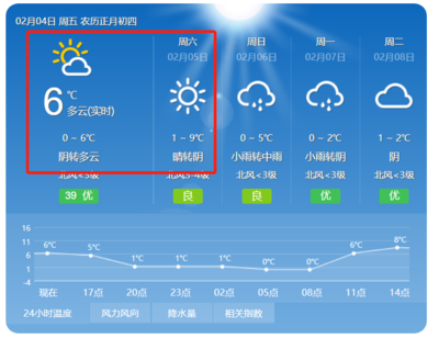 湖口天气,湖口天气预报一周天气