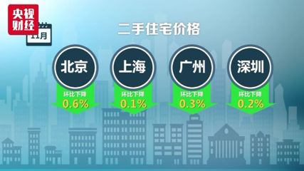 青岛房管局,青岛房管局备案查询网站