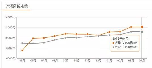 西安浐灞房价走势最新消息,西安浐灞房价多少钱一平方