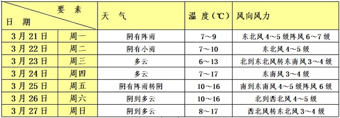 青浦天气预报,青浦天气预报24小时详情