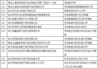 哈尔滨房产备案价查询,哈尔滨房产备案价查询网