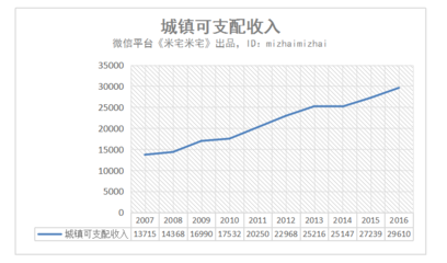 重庆未来房价预测分析,重庆未来房价预测分析图