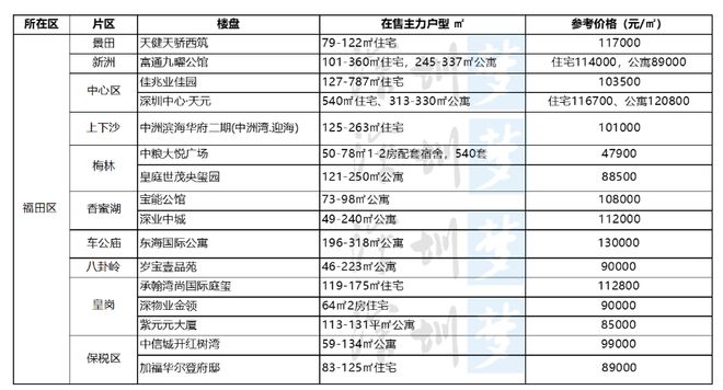 深圳中信红树湾价格,深圳中信红树湾开盘价