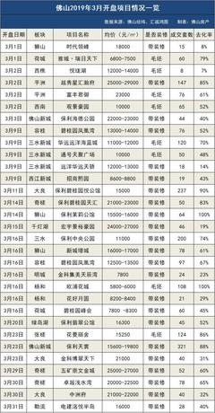 佛山楼盘2021最新价格,佛山楼盘最新价格走势