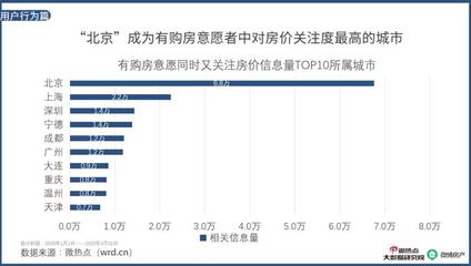 深圳房天下地图找房,深圳房地产房天下