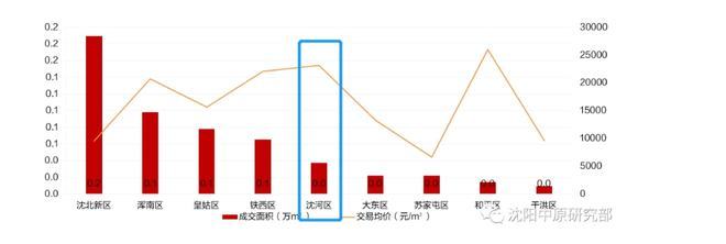 上海金地艺华年房价,上海金地艺华年房型图