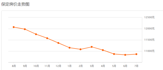 保定房价走势图10年的简单介绍