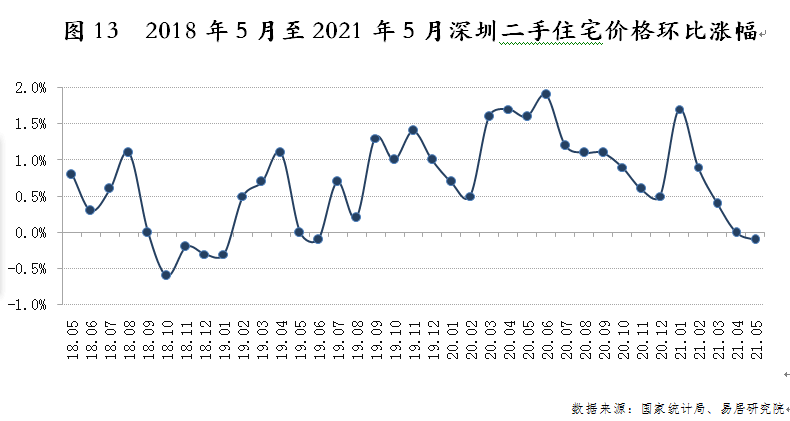 珠海房价2022最新价格走势图,珠海房价2022最新价格走势图片