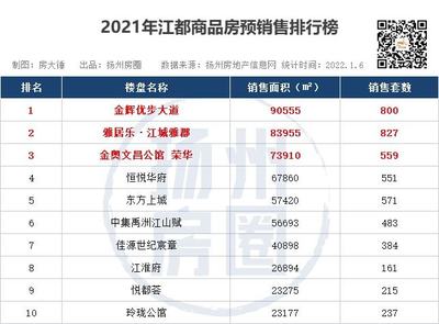 扬州房地产新希望官网,扬州房地产新希望官网查询