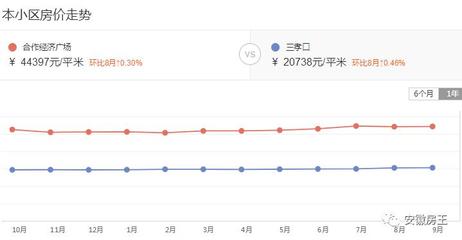 合肥凯旋门房价,合肥凯旋门房价从5万跌到3万