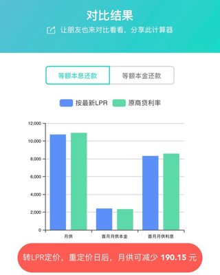 二套房商贷利率在线计算器,二套房商业贷款计算器房贷2020