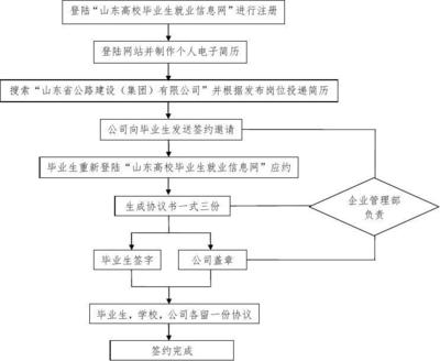 买二手房交易流程,买二手房交易流程过户及注意事项