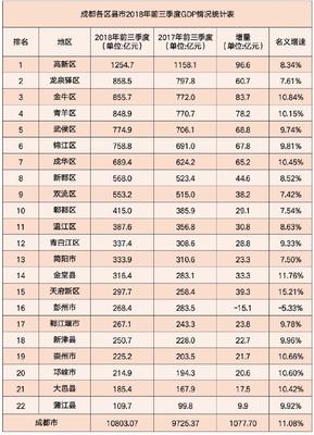 成都高新区房子价格表,成都高新区房价大慨多少元平方