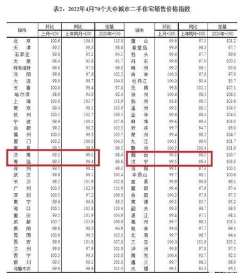 济南2020年房价,济南市2020年房价