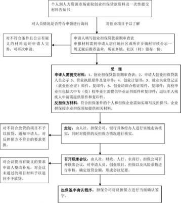 银行贷款流程,银行贷款流程和步骤