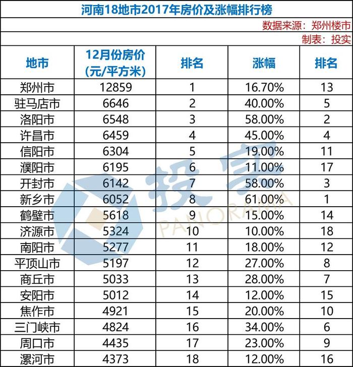 河南洛阳房价,河南洛阳房价多少