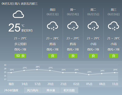 眉山天气,眉山天气预报一周 7天