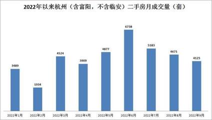 杭州楼市新政预测,杭州楼市调控新政猜想