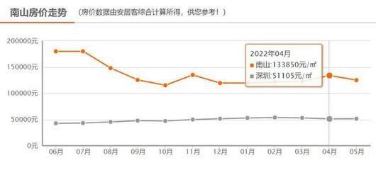 2022房价走势,2022房价走势最新消息