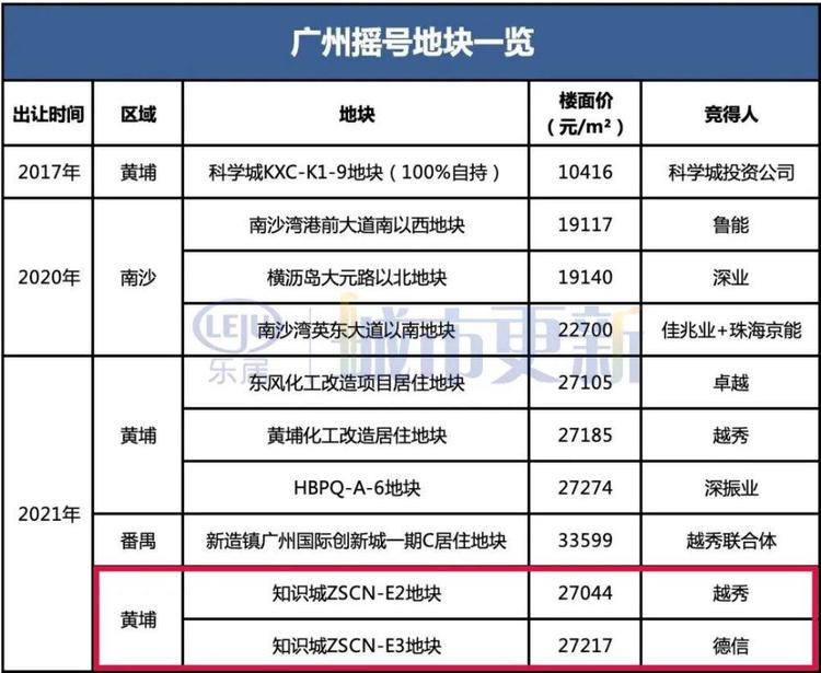 德信地产是国企吗,德信地产集团总部