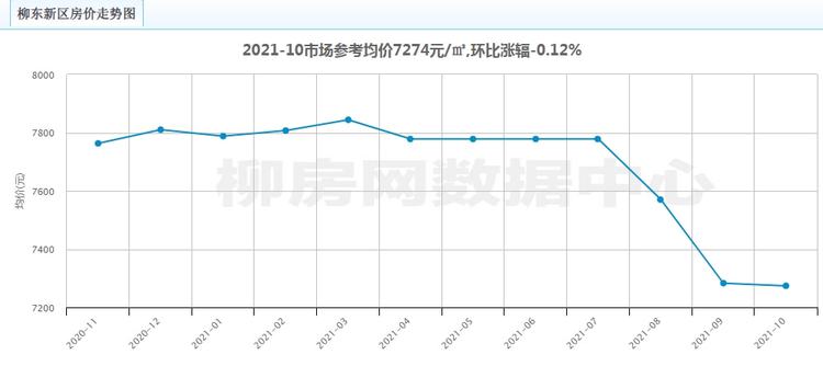 联盟新城房价,郑州联盟新城房价