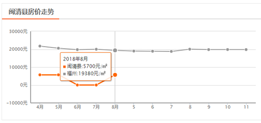 闽清县城二手房,闽清县二手房最新