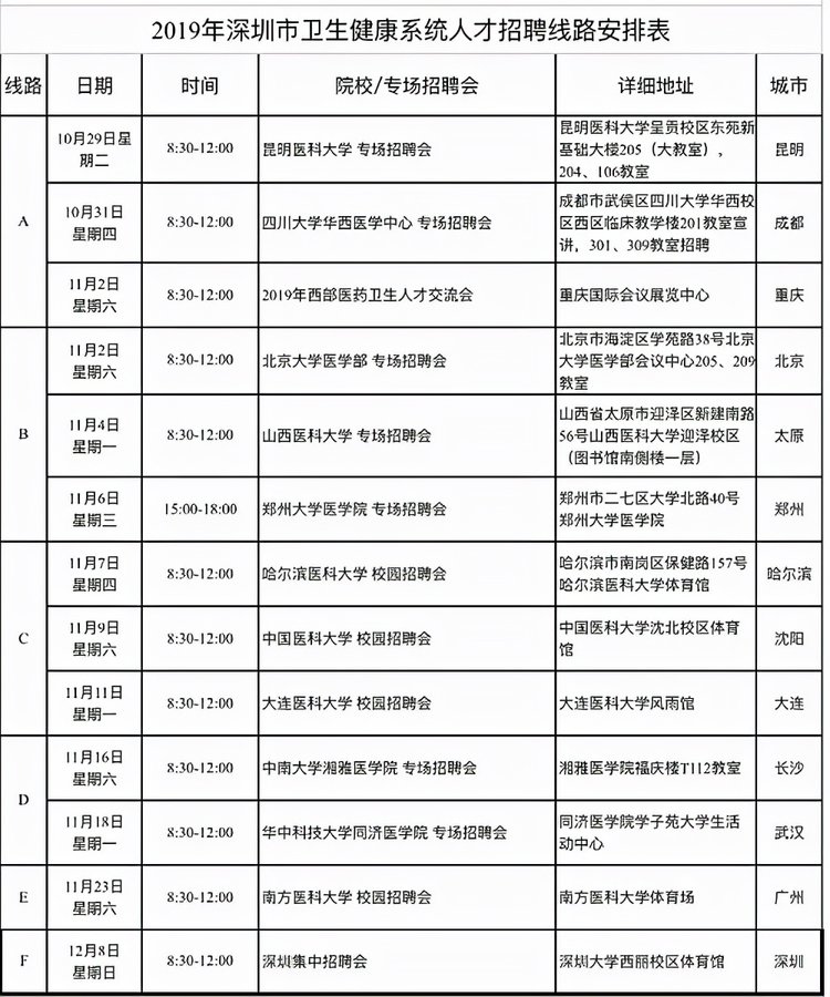 深圳住房补贴标准和政策,深圳住房补贴政策2021