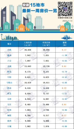 六安房价下跌最新消息,六安房价最新走势