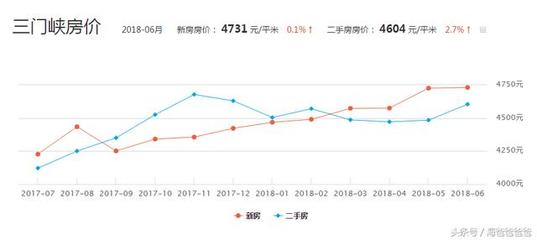 三门峡百姓网二手房出售信息,三门峡市百姓网