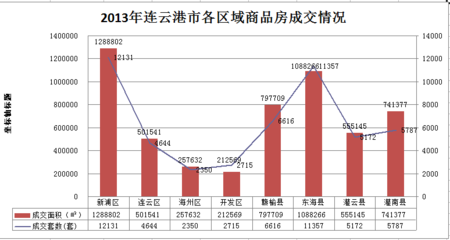 连云港新浦最新房价一览表,连云港新浦房源