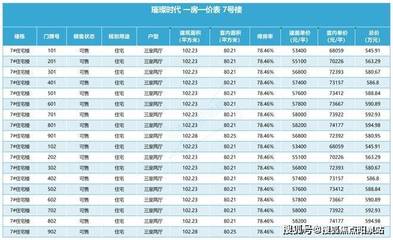 亦庄楼盘价格表,亦庄楼盘价格表大全