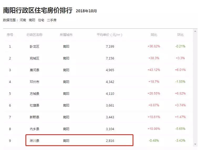 邓州市二手房价最新价格,邓州市二手房最新信息精装修