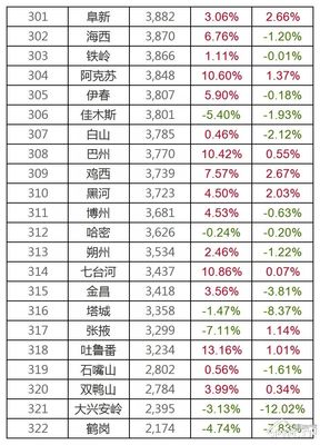 濮阳房价2022最新房价,濮阳房价2021最新房价