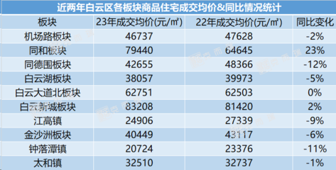 广州黄埔区房价多少钱一平方,黄埔最好的楼盘排名